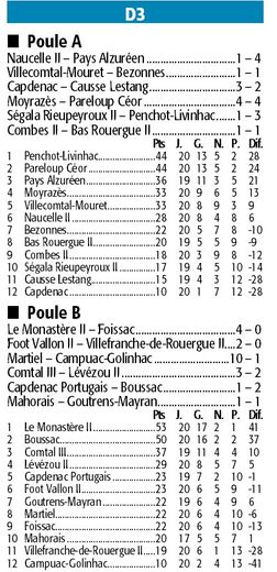 Les résultats et classements des 29 et 30 avril.