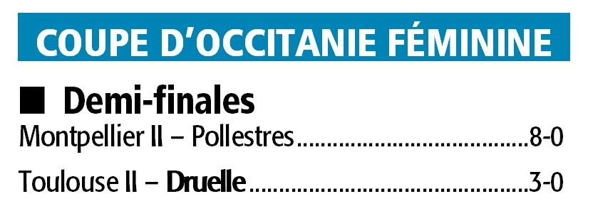 Les résultats et classements des 29 et 30 avril.