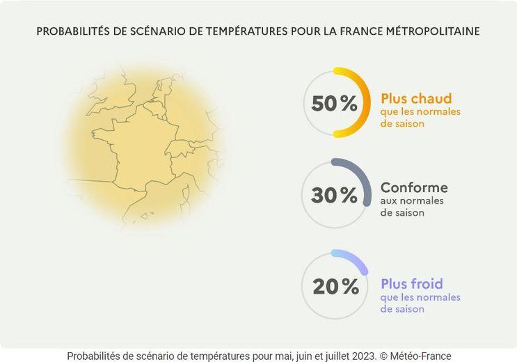 Les prévisions de Météo France pour mai, juin et juillet 2023.