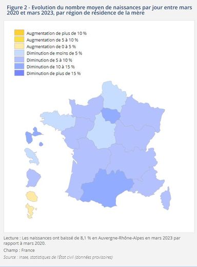 Les naissances enregistrées au mois de mars 2023 par rapport à mars 2020.