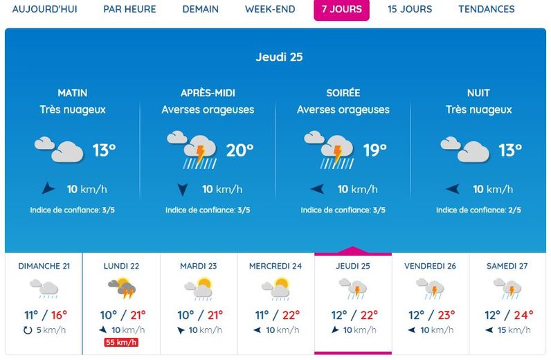Les premières prévisions de Météo France pour jeudi 25 mai à Rodez font état d'averses orageuses.