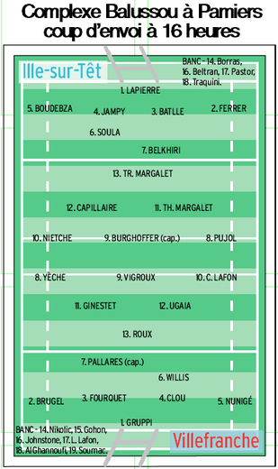 La composition des équipes.