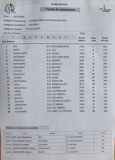 Les résultats de ce dimanche en Excellence.