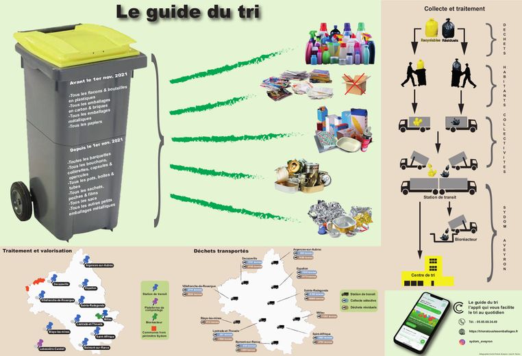 Le guide du tri sélectif en Aveyron.
