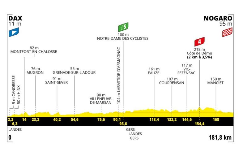 La quatrième étape du Tour de France sera longue de 181,8 km.
