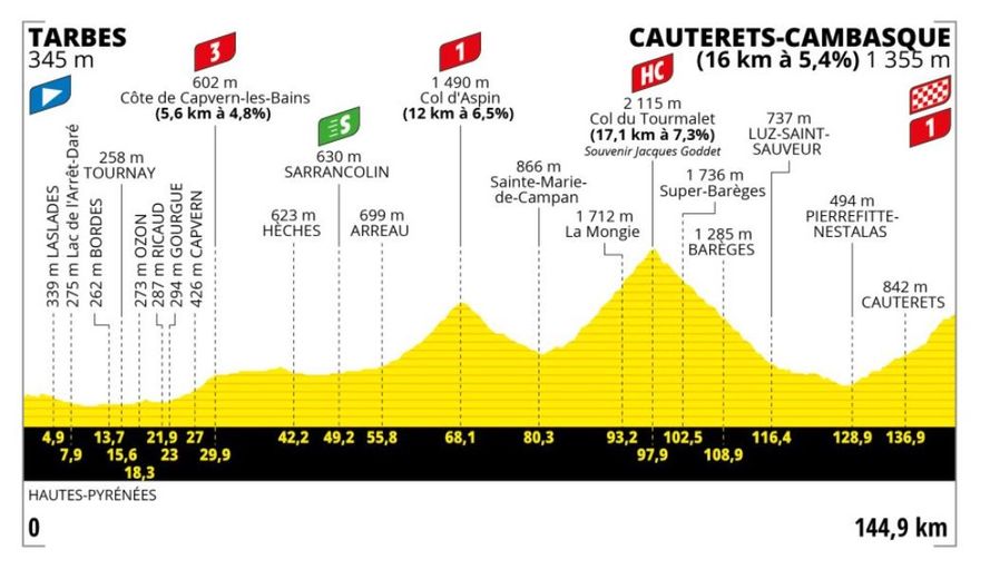 Le Col du Tourmalet sera l'un des points clés de cette sixième étape du Tour de France 2023.