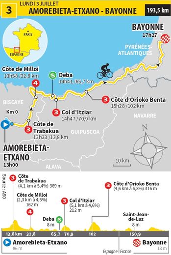 Le tracé de l'étape du jour, qui partira d'Amorebieta-Extano pour arriver à Bayonne.