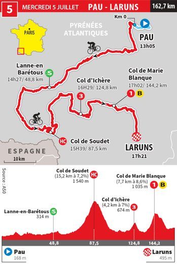 Le profil de la 5e étape.