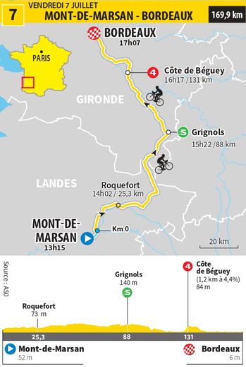Le tracé de la septième étape, entre Mont-de-Marsan et Bordeaux.