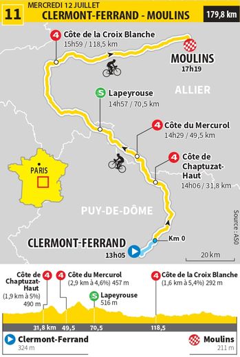 Le tracé de la 11e étape, entre Clermont-Ferrand et Moulins.