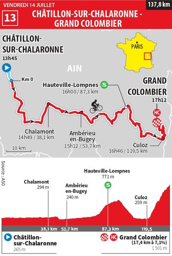 13e étape du Tour de France, ce vendredi 14 juillet 2023.