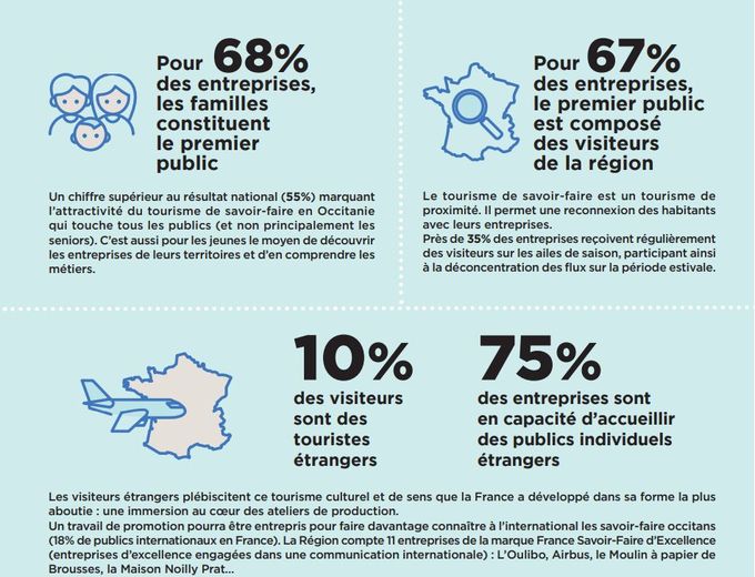 Des chiffres révélateurs sur l'essor du tourisme industriel.