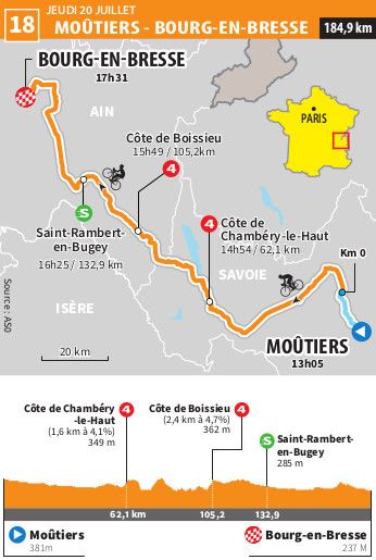 Voici le profil de la 19e étape de ce vendredi 21 juillet 2023.