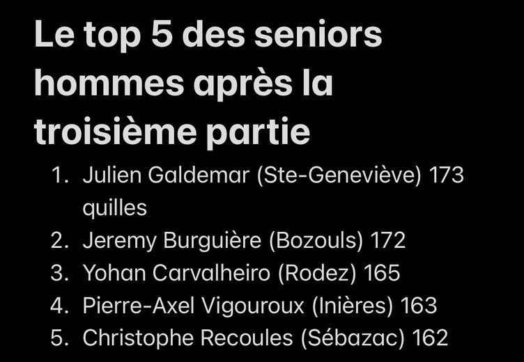 Le classement provisoire des seniors hommes après la troisième partie.