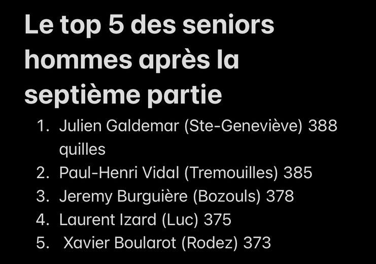 Le classement avant la dernière partie.