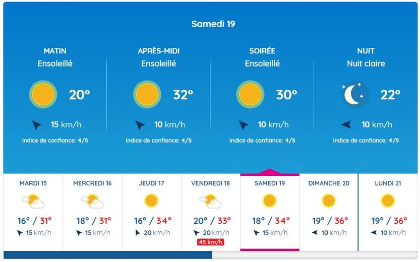 Le thermomètre continuera de grimper à Rodez, pendant le week-end.