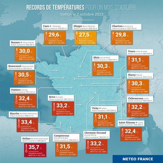 Quelques records d'octobre qui ont été pulvérisés lundi.