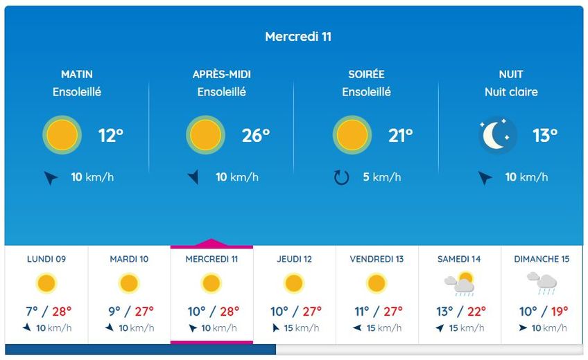 Températures estivales à Rodez, alors que la mi-octobre approche.