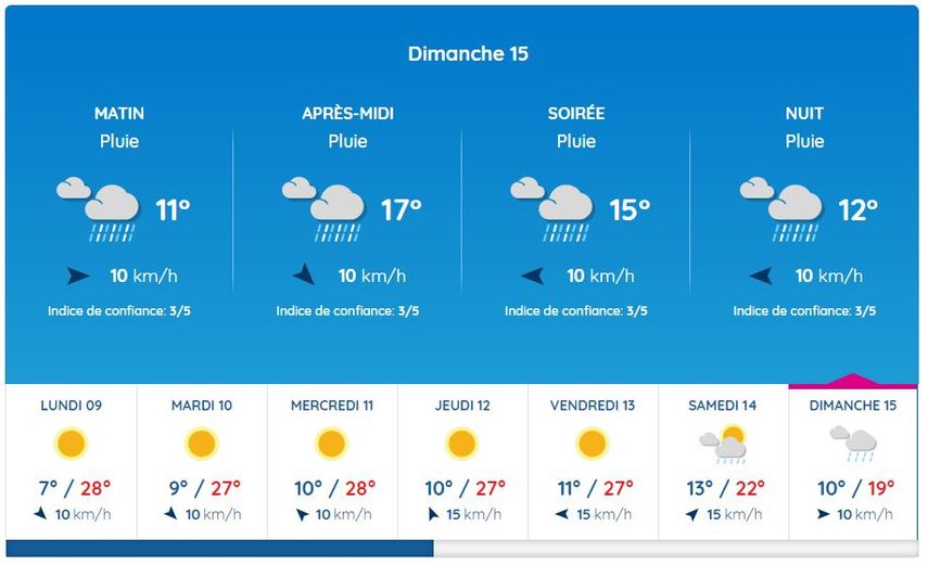 Une fin de semaine moins joyeuse sur le Piton ?