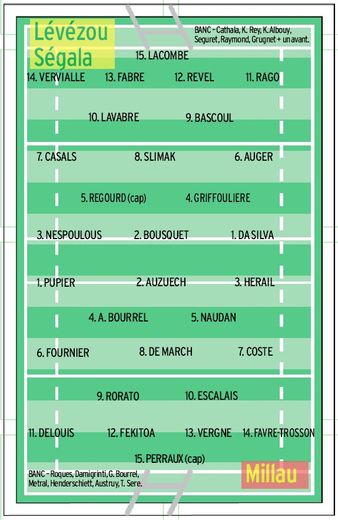 Le XV de départ de Millau et la composition probable de LSA, pour le duel comptant pour la 8e journée de Fédérale 2.