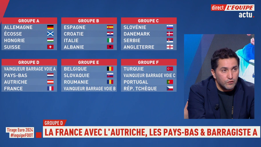 Le tirage au sort des groupes de l'Euro-2024 s'est déroulé en direct sur la chaîne L'Equipe.