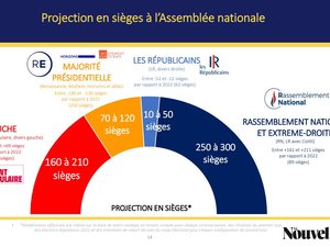 Législatives 2024 en Aveyron : la triangulaire, nouvelle donne de la campagne express