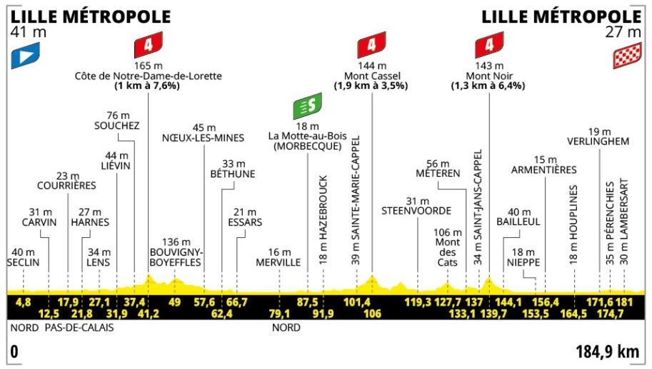 Tour de France 2025, étape 1 : horaires, parcours, diffusion… tout ...