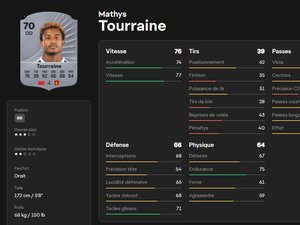 Quel est le meilleur joueur de Rodez selon EA Sports FC 26 ? Découvrez toutes les notes de l'effectif du Raf