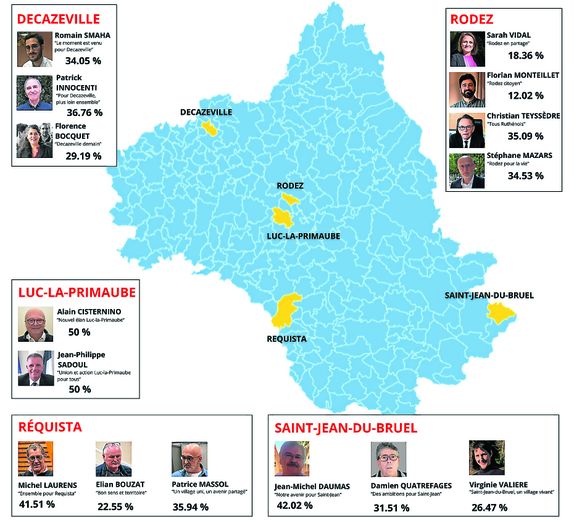 Patrick Innocenti REPLAY Municipales 2026 – Second tour en Aveyron : les maires sortants ...